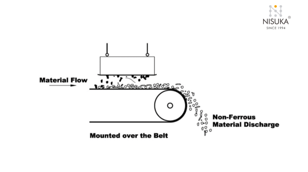 Choosing the Right Suspended Magnet for Your Industry