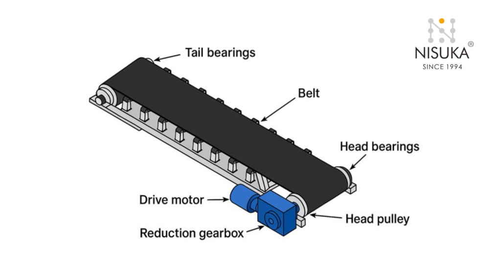 What Are Conveyor System Components?