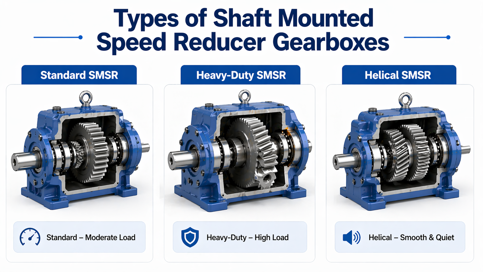Types of Shaft Mounted Speed Reducer Gearboxes