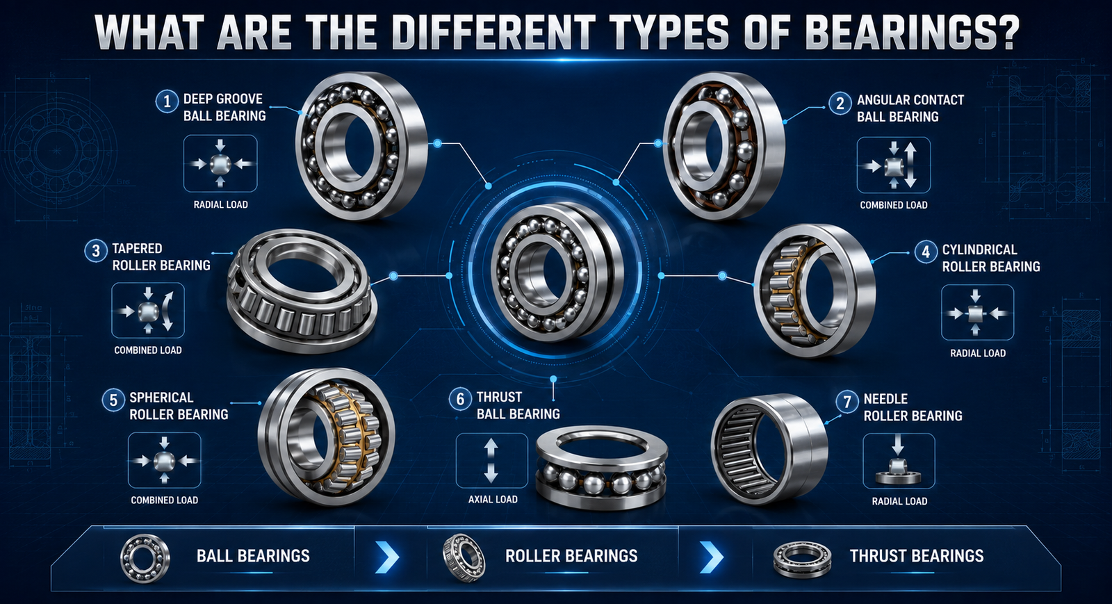 What Are the Different Types of Bearings?